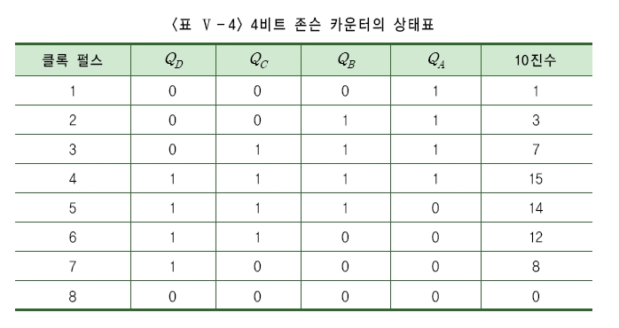 웅보출판사 디지털 논리 회로 208쪽 수정내용 이미지