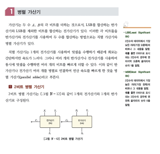 웅보출판사 디지털 논리 회로 125쪽 현행내용 이미지