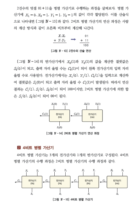 웅보출판사 디지털 논리 회로 126쪽 현행내용 이미지