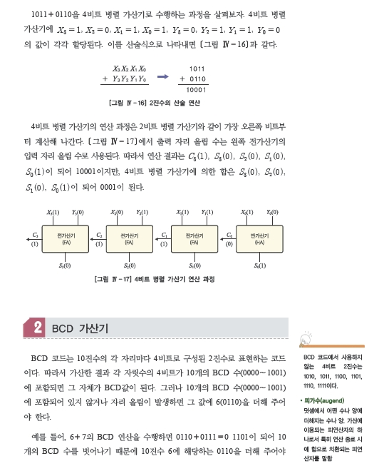 웅보출판사 디지털 논리 회로 127쪽 현행내용 이미지