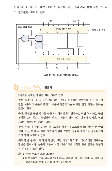 웅보출판사 디지털 논리 회로 128쪽 현행내용 이미지