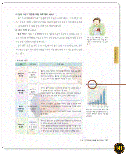 (주)지학사 기술·가정② 179쪽 현행내용 이미지