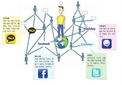 (주)천재교육 정보기술과 활용 80쪽 현행내용 이미지