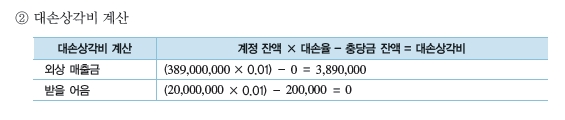 웅보출판사 기업자원 통합 관리 287쪽 현행내용 이미지