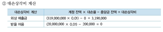 웅보출판사 기업자원 통합 관리 287쪽 수정내용 이미지