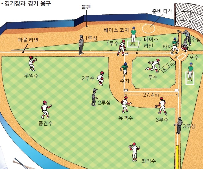 (주)와이비엠 체육 254쪽 수정내용 이미지