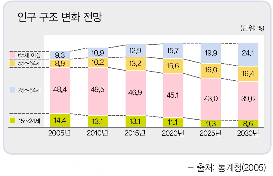 (주)천재교육 화법과 작문 80쪽 현행내용 이미지