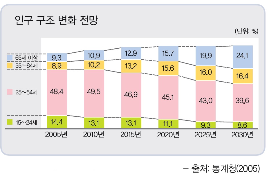 (주)천재교육 화법과 작문 80쪽 수정내용 이미지