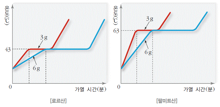 (주)천재교과서 과학② 312쪽 현행내용 이미지