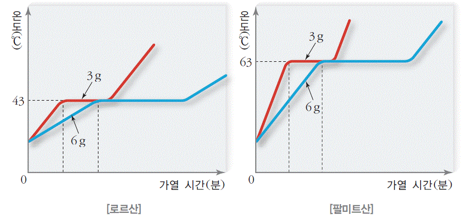 (주)천재교과서 과학② 312쪽 수정내용 이미지