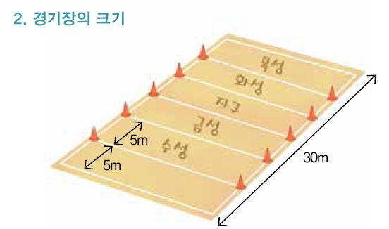 (주)금성출판사 체육5~6 ① 201쪽 현행내용 이미지