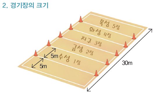 (주)금성출판사 체육5~6 ① 201쪽 수정내용 이미지