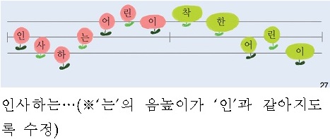 ‘는’의 음높이가 ‘인’과 같아지도록 수정