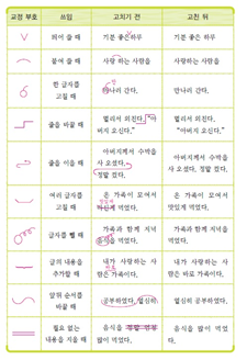 (주)미래엔 국어5~6 ③ 265쪽 현행내용 이미지