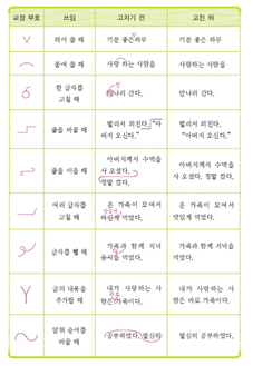 (주)미래엔 국어5~6 ③ 265쪽 수정내용 이미지