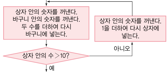 (주)교문사 정보 144쪽 현행내용 이미지