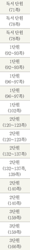 (주)미래엔 국어(5~6학년군)6-1(전자저작물 CD 포함) 382(388)쪽 현행내용 이미지