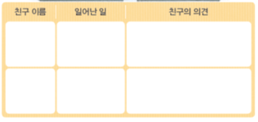 (주)미래엔 국어(3~4학년군)4-1 62쪽 현행내용 이미지