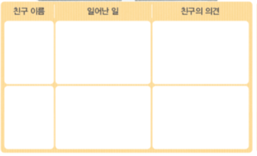 (주)미래엔 국어(3~4학년군)4-1 62쪽 수정내용 이미지