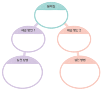 (주)미래엔 국어(3~4학년군)4-1 85쪽 수정내용 이미지