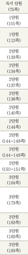 (주)미래엔 국어(5~6학년군)5-1(전자저작물 CD 포함) 372(378)쪽 수정내용 이미지