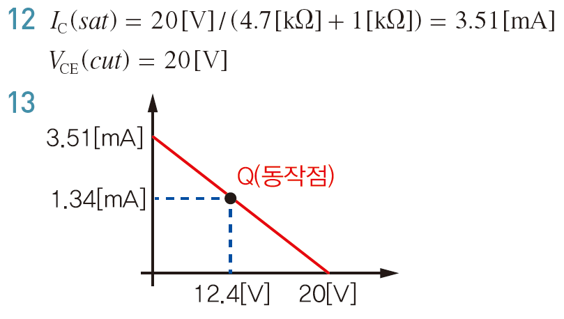 씨마스 전자 회로 285쪽 현행내용 이미지