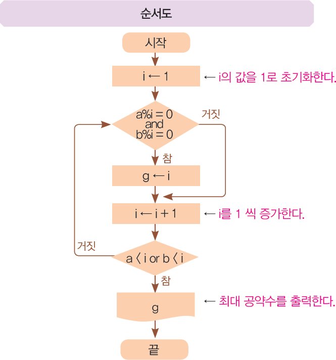 순서도