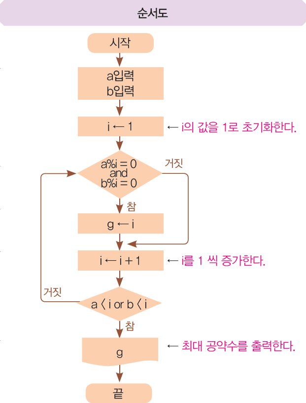 순서도