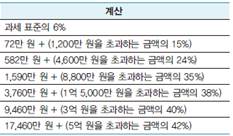 씨마스 금융 일반 81쪽 현행내용 이미지