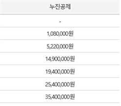 씨마스 금융 일반 81쪽 수정내용 이미지