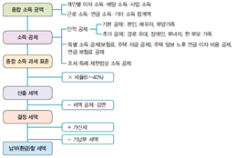 씨마스 금융 일반 82쪽 현행내용 이미지