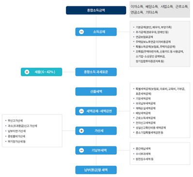 씨마스 금융 일반 82쪽 수정내용 이미지