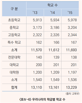 원교재사 진로와 직업 207쪽 현행내용 이미지