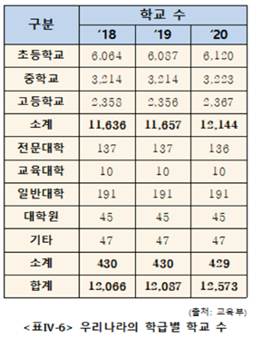 원교재사 진로와 직업 207쪽 수정내용 이미지