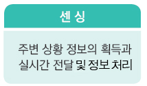 원교재사 기술·가정② 133쪽 수정내용 이미지