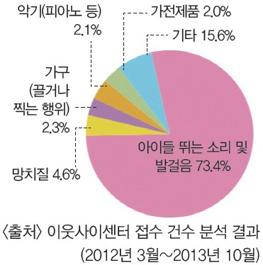 (주)삼양미디어 기술·가정① 131쪽 현행내용 이미지