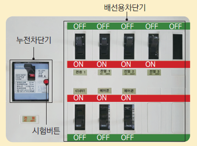 원교재사 기술·가정① 142쪽 현행내용 이미지