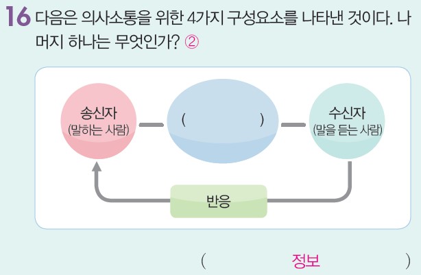 (주)삼양미디어 기술·가정② 68쪽 현행내용 이미지