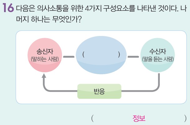 (주)삼양미디어 기술·가정② 68쪽 수정내용 이미지