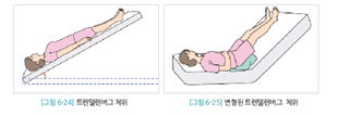 피앤피북 기초 간호 임상 실무 163쪽 현행내용 이미지