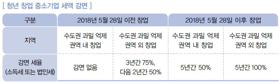 (주)삼양미디어 창업 일반 118쪽 수정내용 이미지