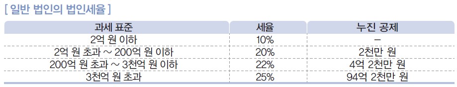 (주)삼양미디어 창업 일반 111쪽 수정내용 이미지