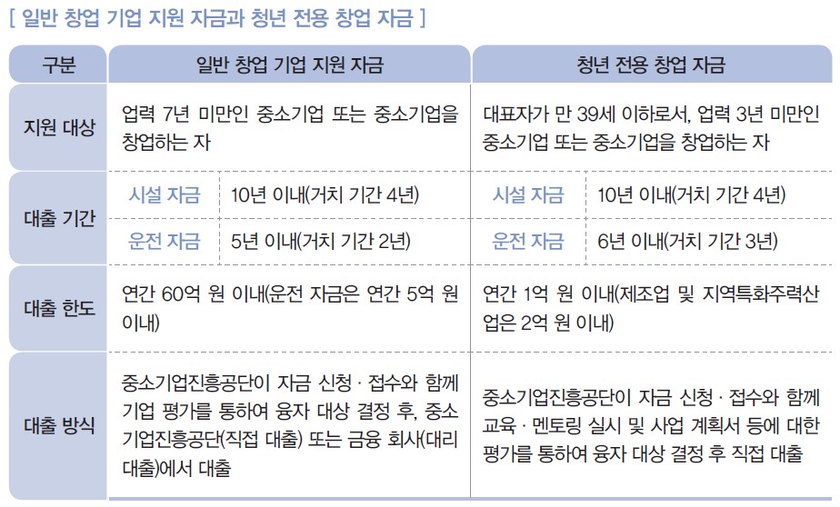 (주)삼양미디어 창업 일반 119쪽 수정내용 이미지