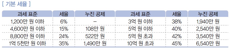 (주)삼양미디어 창업 일반 97쪽 수정내용 이미지