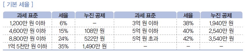 (주)삼양미디어 창업 일반 97쪽 현행내용 이미지