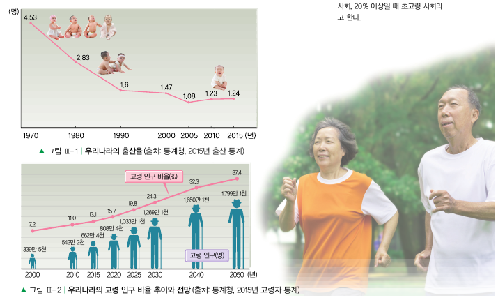 (주)교문사 기술·가정② 101쪽 현행내용 이미지