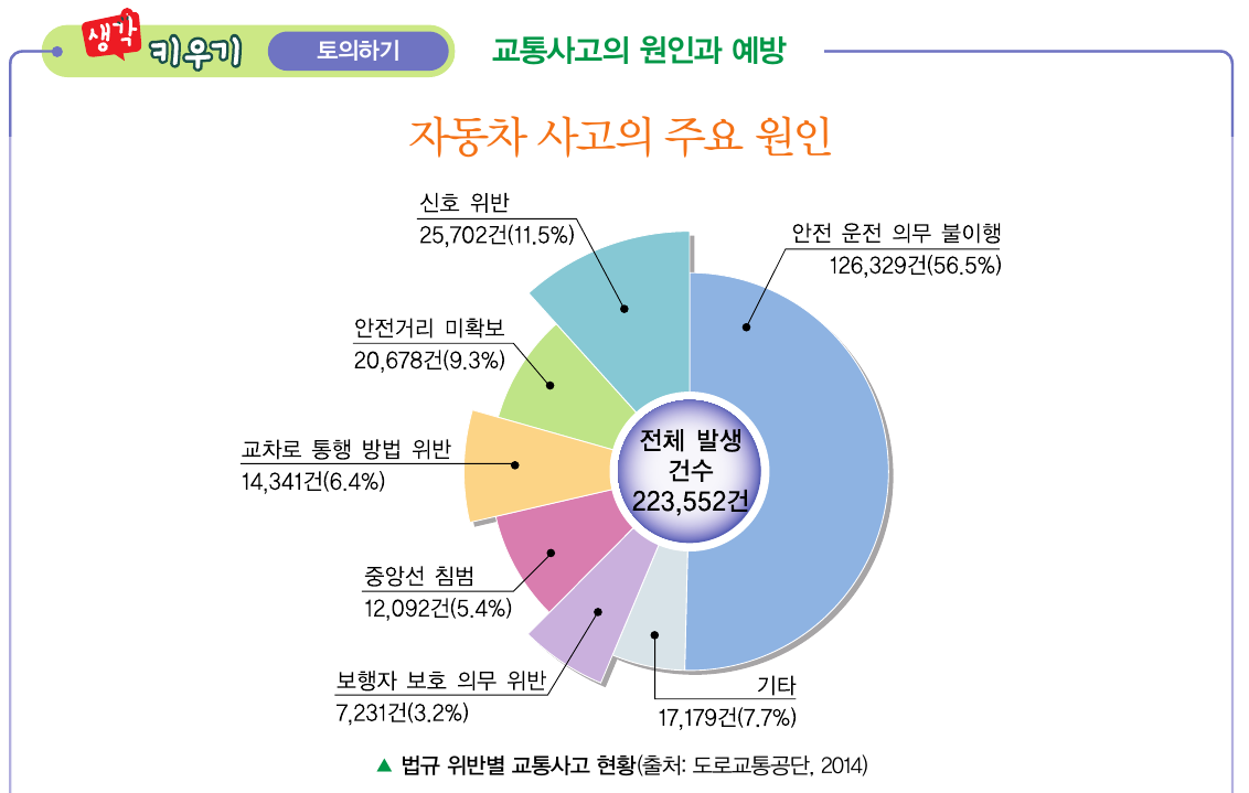 (주)교문사 기술·가정② 143쪽 현행내용 이미지