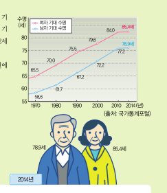 (주)교문사 기술·가정② 173214쪽 현행내용 이미지