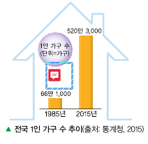 (주)교문사 기술·가정 97쪽 현행내용 이미지