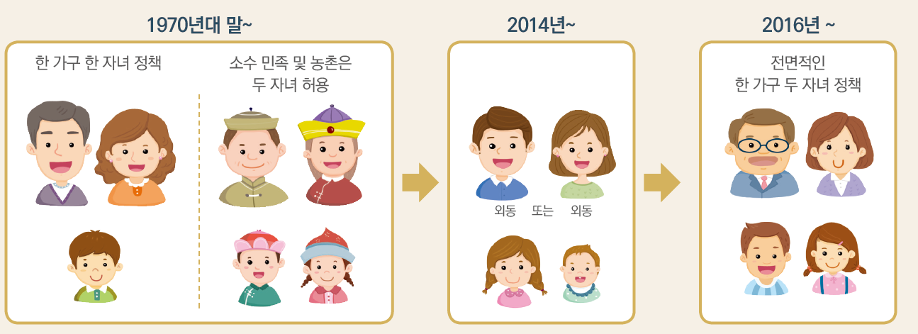 (주)동양북스 중국어Ⅰ 52쪽 현행내용 이미지